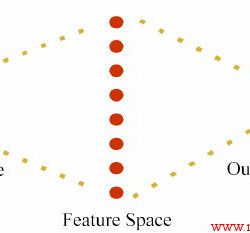 ارزیابی امنیت استاتیکی سیستم قدرت به کمک svm