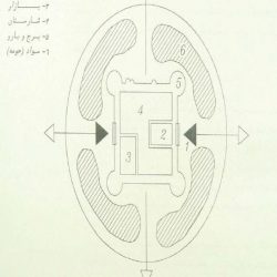 توسعه کالبدی شهر آمل
