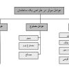 مبانی معماری و ساختمان