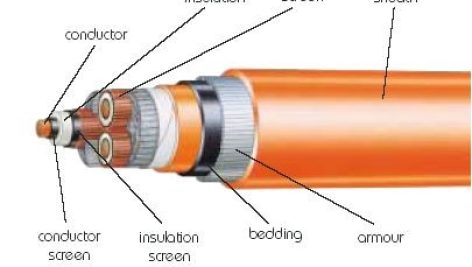 مراحل ساخت کابل فشار قوی