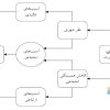 آسیب های شهری در تهران