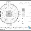 شهر اسلامی و روش بهره‌گیری از متون مقدّس