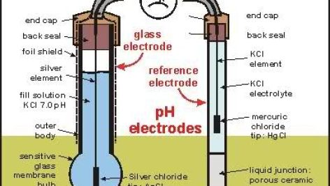 PH آنالایزر