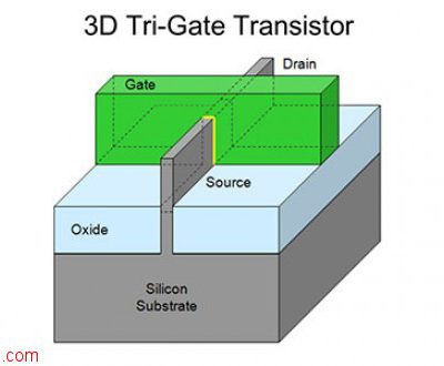 ترانزیستورهای سه‌بعدی در پردازنده‌ها
