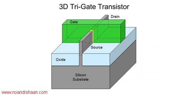 ترانزیستورهای سه‌بعدی در پردازنده‌ها