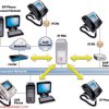 راه اندازی VoIP Server با استفاده از Asterisk