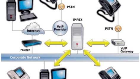 راه اندازی VoIP Server با استفاده از Asterisk