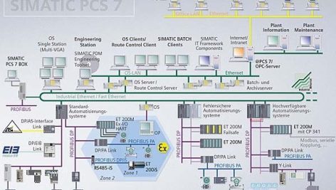 آموزش pcs7