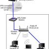 راه اندازی VPN Server در ویندوز 2003