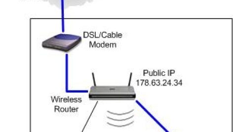 راه اندازی VPN Server در ویندوز 2003