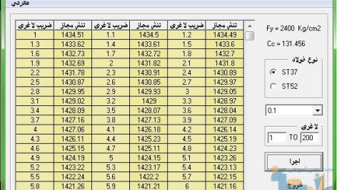 نرم افزار طراحی تنش مجاز ستون