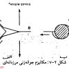 پیش بینی عمر خزشی پره توربین گازی