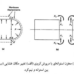 تحلیل تنش در مخازن CNG با استفاده از نرم افزار انسیس