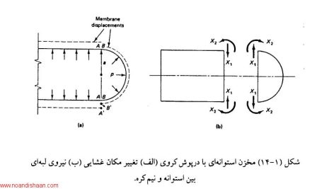 تحلیل تنش در مخازن CNG با استفاده از نرم افزار انسیس