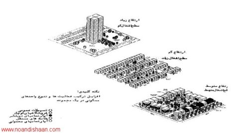 تراکم و ساماندهی فضای شهری