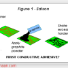 مدار چاپی pcb