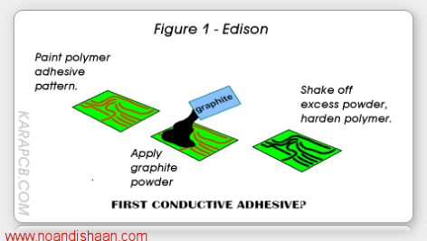 مدار چاپی pcb