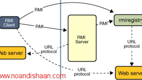 تکنولوژی RMI