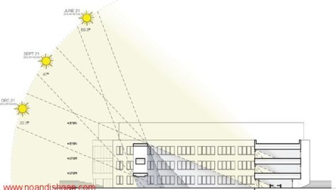 نقش خورشید در طراحی معماری