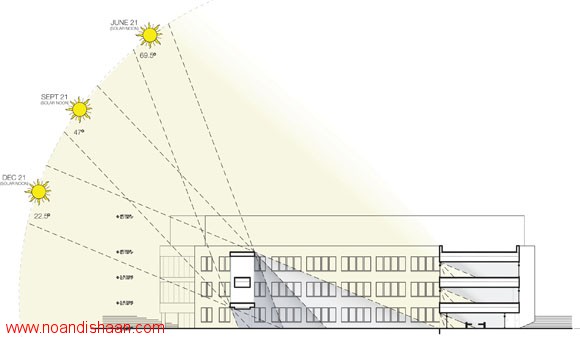 نقش خورشید در طراحی معماری