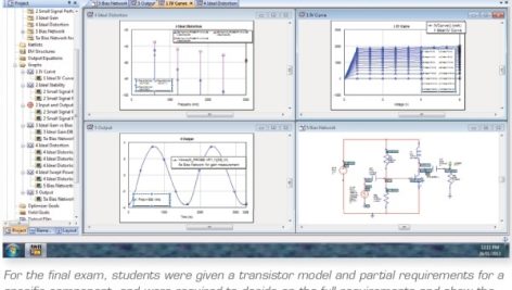 نرم افزار AWR Micro Wave Office