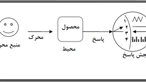 استفاده از کارتهای crc در معماری کلان