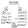 پایان نامه خوشه بندی ترکیبی