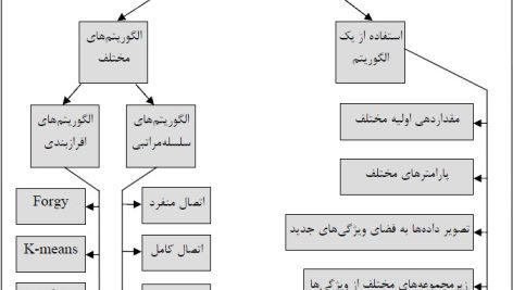 پایان نامه خوشه بندی ترکیبی