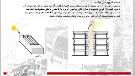 سیستم های غیرفعال خورشیدی