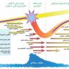 پایان نامه برنامه ریزی کاربری اراضی