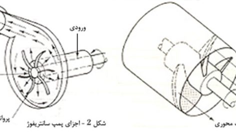 پمپ پیستونی