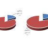 رتبه بندی واحدهای دانشگاه آزاد اسلامی