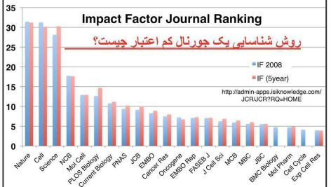 ژورنال کم اعتبار