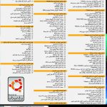 آموزش کامل Linux Ubuntu