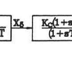 PPS