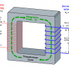 طراحی بهینه ترانسفورمر توزیع