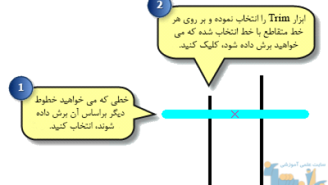 Trim کردن یک خط در GIS