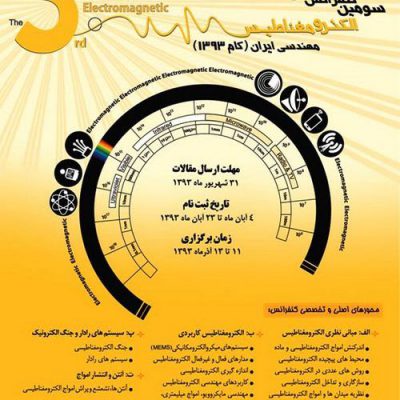 مقالات سومین کنفرانس الکترومغناطیس ایران