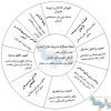 جزوه مدیریت منابع انسانی آرش قمشی