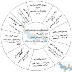 جزوه مدیریت منابع انسانی آرش قمشی