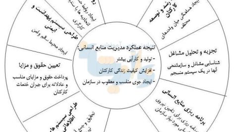 جزوه مدیریت منابع انسانی آرش قمشی