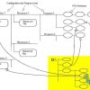 استاندارد IEC 61131-3