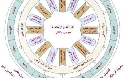 جزوه سمینار مسائل شهری