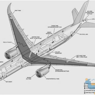 جزوه طراحی هواپیما ۱