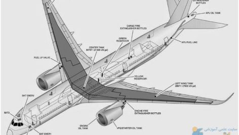 جزوه طراحی هواپیما ۱