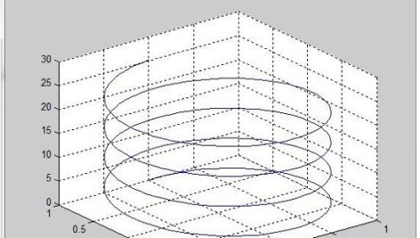 مبانی کدنویسی ریاضی در نرم افزار MATLAB