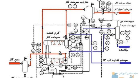 بررسی افزایش راندمان توربین های گازی توسط سیستم مدیا