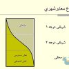 جزوه اصول مهندسی ترافیک