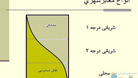 جزوه اصول مهندسی ترافیک