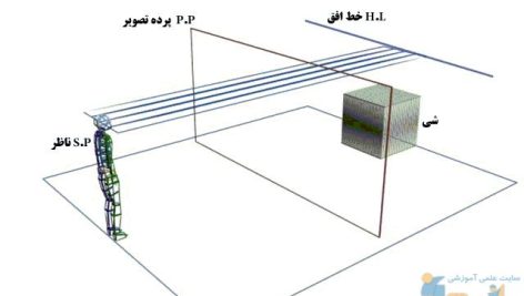 پرسپکتیو یک نقطه ای